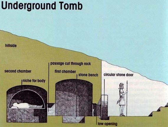 Diagram of an underground tomb similar to the one in which Jesus was places; different chambers, circular opening, Roman guard at the entrance